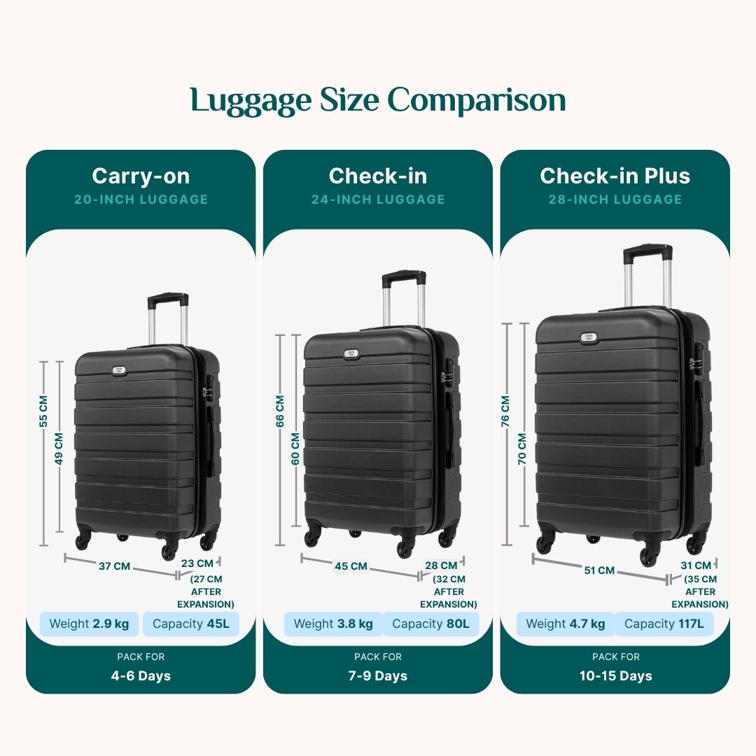 Lightweight Luggage